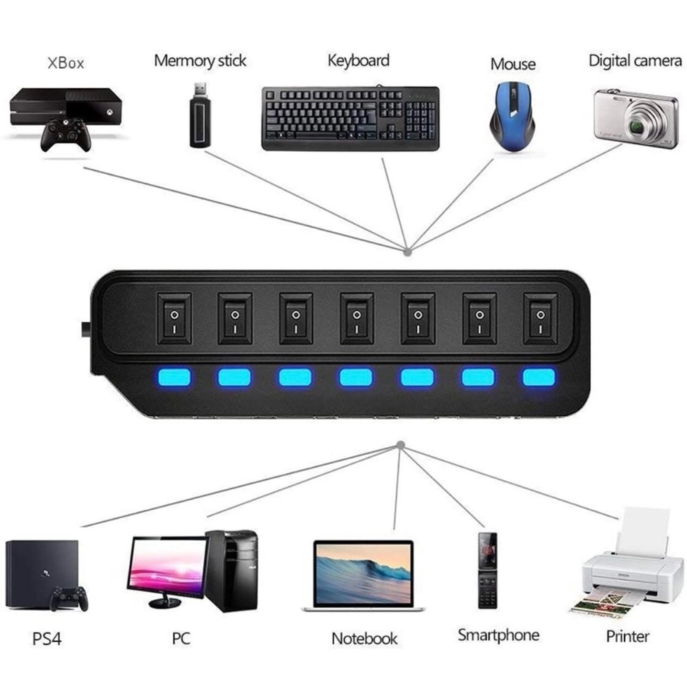 USB HUB - Picture 6 of 6